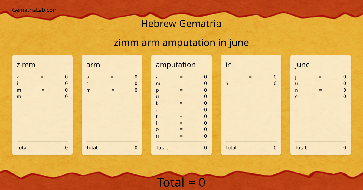 zimm arm amputation in june in hebrew Gematria
